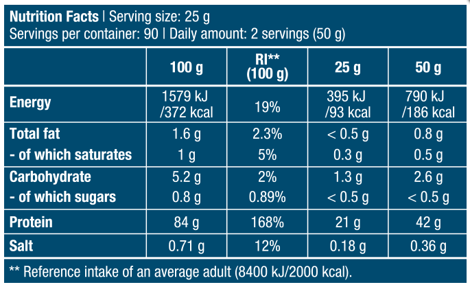 Biotech 倍肽 零度分离乳清蛋白粉(图1)