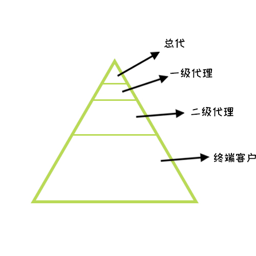 健身补剂代理如何做？如何代理海德力(图1)